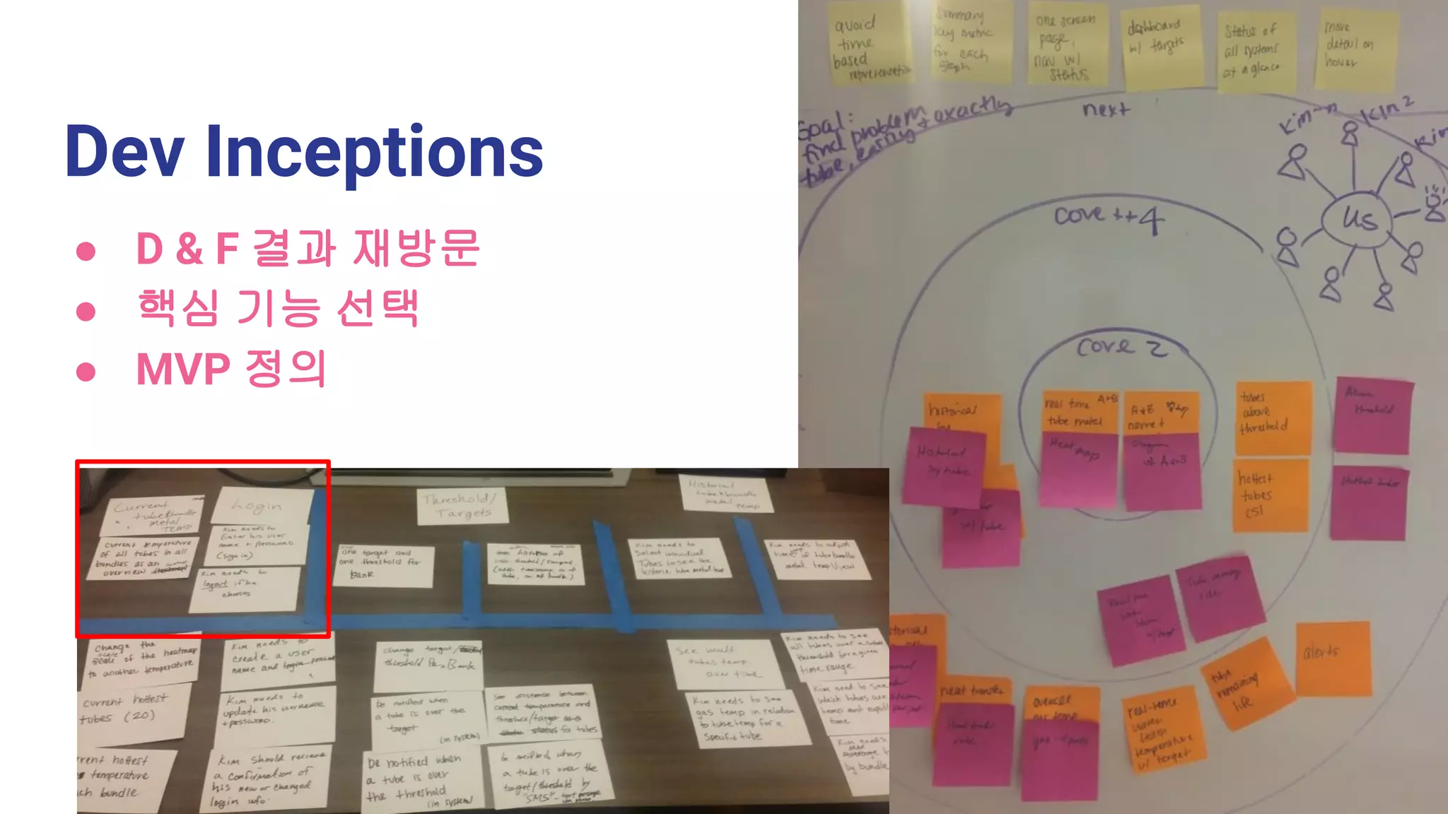 Dev Inceptions
● D & F 결과 재방문
● 핵심 기능 선택
● MVP 정의
 