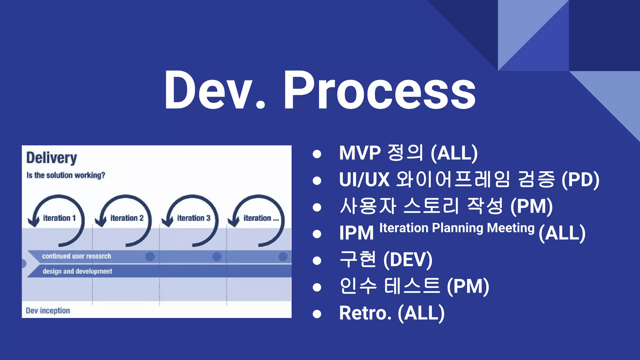 Dev. Process
● MVP 정의 (ALL)
● UI/UX 와이어프레임 검증 (PD)
● 사용자 스토리 작성 (PM)
● IPM Iteration Planning Meeting
(ALL)
● 구현 (DEV)
● 인수 테스트 (PM)
● Retro. (ALL)
 