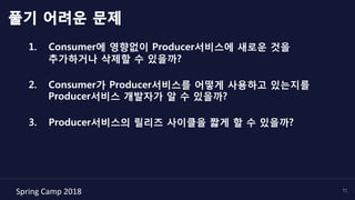 Spring	Camp	2018	 11
풀기 어려운 문제
1.  Consumer에 영향없이 Producer서비스에 새로운 것을
추가하거나 삭제할 수 있을까?
2.  Consumer가 Producer서비스를 어떻게 사용하고 있는지를
Producer서비스 개발자가 알 수 있을까?
3.  Producer서비스의 릴리즈 사이클을 짧게 할 수 있을까?
 