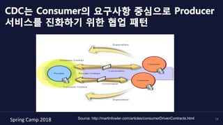 Spring	Camp	2018	 14Source: http://martinfowler.com/articles/consumerDrivenContracts.html
CDC는 Consumer의 요구사항 중심으로 Producer
서비스를 진화하기 위한 협업 패턴
 