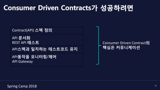 Spring	Camp	2018	 16
Consumer Driven Contracts가 성공하려면
Contract(API)	스펙 정의	
API	문서화	
REST	API	테스트 	
API스펙과 일치하는 테스트코드 유지	
API동작을 모니터링/제어	
API	Gateway	
Consumer	Driven	Contract의		
핵심은 커뮤니케이션 	
 