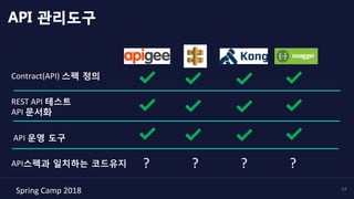 Spring	Camp	2018	 17
API 관리도구
Contract(API)	스펙 정의	
REST	API	테스트	
API	문서화	
	API	운영 도구	
API스펙과 일치하는 코드유지	 ?	 ?	 ?	 ?	
 