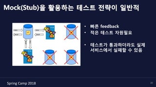 Spring	Camp	2018	 20
Mock(Stub)을 활용하는 테스트 전략이 일반적
•  빠른 feedback
•  적은 테스트 자원필요
•  테스트가 통과하더라도 실제
서비스에서 실패할 수 있음
 