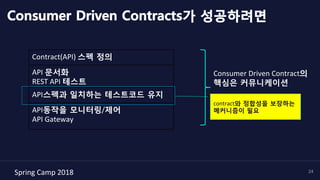 Spring	Camp	2018	 24
Contract(API)	스펙 정의	
API	문서화	
REST	API	테스트 	
API스펙과 일치하는 테스트코드 유지	
API동작을 모니터링/제어	
API	Gateway	
Consumer	Driven	Contract의		
핵심은 커뮤니케이션 	
Consumer Driven Contracts가 성공하려면
contract와 정합성을 보장하는
메커니즘이 필요	
 