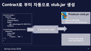 Spring	Camp	2018	 28
Contract로 부터 자동으로 stub.jar 생성
$ mvn clean install OutputsReads
Producer테스트용
Junit 테스트케이스
Contract.make {
request{
url "/check"
method POST()
body(
age: value(regex('[2-9][0-9]')))
headers{
contentType(applicationJson()) } }
response{
status 200
body("""
{"status": "OK" }
"””)
}
Producer-stub.jar
•  Contract정의파일
•  Wiremock stub 정의(json)
 