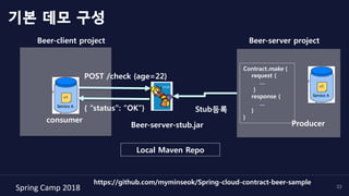 Spring	Camp	2018	 33
기본 데모 구성
POST /check {age=22}
Local Maven Repo
Contract.make {
request {
…
}
response {
…
}
}
Stub등록
Beer-client project Beer-server project
consumer ProducerBeer-server-stub.jar
{ “status”: “OK”}
https://github.com/myminseok/Spring-cloud-contract-beer-sample	
 