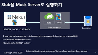 Spring	Camp	2018	 36
Stub을 Mock Server로 실행하기
Stub runner boot
ConsumerStub-runner.jar
80818080
REMOTE, LOCAL, CLASSPATH
$ java -jar stub-runner.jar --stubrunner.ids=com.example:beer-server:+:stubs:8081
--stubrunner.workOffline=true
http://localhost:8081/__admin
https://github.com/myminseok/Spring-cloud-contract-beer-sample	
 