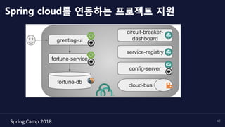 Spring	Camp	2018	 42
Spring cloud를 연동하는 프로젝트 지원
 