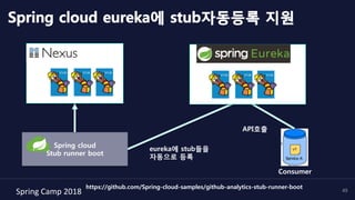 Spring	Camp	2018	 45
Spring cloud eureka에 stub자동등록 지원
Stub runner boot
Spring cloud
Stub runner boot
eureka에 stub들을
자동으로 등록
Stub runner boot
API호출
Consumer
https://github.com/Spring-cloud-samples/github-analytics-stub-runner-boot
 