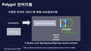 Spring	Camp	2018	 51
maven
JAVA
Docker
다양한 언어의 서비스에 대해 stub생성지원
Polygot 언어지원
$ docker pull Springcloud/Spring-cloud-contract
/contracts Spring Cloud Contractread
https://github.com/Spring-cloud-samples/Spring-cloud-contract-nodejs
-stub.jar
nodeJS app
 