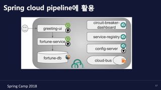 Spring	Camp	2018	 57
Spring cloud pipeline에 활용
 