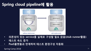 Spring	Camp	2018	 58
Spring cloud pipeline에 활용
•  의존성이 있는 service를 실제로 구성할 필요 없음(stub runner활용)
•  테스트 속도 증가
•  PaaS플랫폼과 연계하여 테스트 환경구성 자동화
 