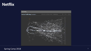 Spring	Camp	2018	 6
Netflix
 
