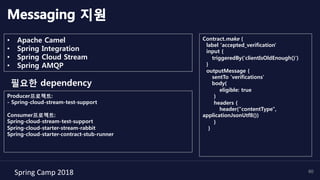 Spring	Camp	2018	 60
Messaging 지원
Contract.make {
label 'accepted_verification'
input {
triggeredBy('clientIsOldEnough()')
}
outputMessage {
sentTo 'verifications'
body(
eligible: true
)
headers {
header("contentType",
applicationJsonUtf8())
}
}
Producer프로젝트:
- Spring-cloud-stream-test-support
Consumer프로젝트:
Spring-cloud-stream-test-support
Spring-cloud-starter-stream-rabbit
Spring-cloud-starter-contract-stub-runner
•  Apache Camel
•  Spring Integration
•  Spring Cloud Stream
•  Spring AMQP
필요한 dependency
 