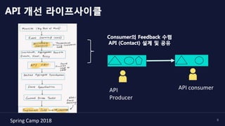 Spring	Camp	2018	 8
API 개선 라이프사이클
API	consumer	API	
Producer	
Consumer의 Feedback 수렴
API (Contact) 설계 및 공유
 