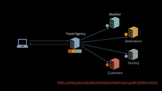 Destinations
Quoting
Customers
 