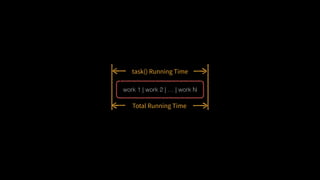 work 1 | work 2 | … | work N
 