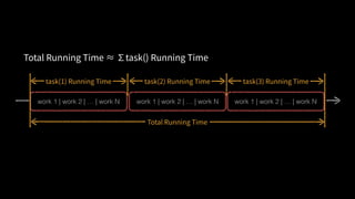 work 1 | work 2 | … | work N work 1 | work 2 | … | work N work 1 | work 2 | … | work N
 