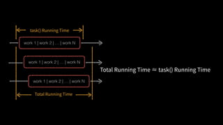 work 1 | work 2 | … | work N
work 1 | work 2 | … | work N
work 1 | work 2 | … | work N
 