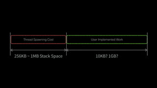 Thread Spawning Cost User Implemented Work
 