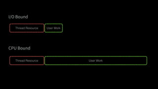 Thread Resource User Work
Thread Resource User Work
 