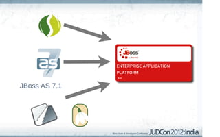 ENTERPRISE APPLICATION
               PLATFORM
               6.0


JBoss AS 7.1
 