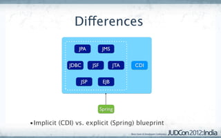 Differences
                 JPA          JMS


             JDBC      JSF          JTA   CDI


                 JSP          EJB




                             Spring

•Implicit (CDI) vs. explicit (Spring) blueprint
 