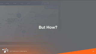 © 2017 ThreatConnect, Inc. All Rights Reserved.
But How?
14
 