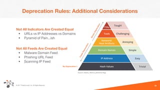 © 2017 ThreatConnect, Inc. All Rights Reserved.
Deprecation Rules: Additional Considerations
Not All Indicators Are Created Equal
• URLs vs IP Addresses vs Domains
• Pyramid of Pain...ish
Not All Feeds Are Created Equal
• Malware Domain Feed
• Phishing URL Feed
• Scanning IP Feed
19
SlowerDeprecation
FasterDeprecation
No Deprecation >
 