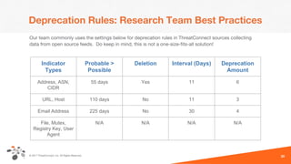 © 2017 ThreatConnect, Inc. All Rights Reserved.
Deprecation Rules: Research Team Best Practices
20
Indicator
Types
Probable >
Possible
Deletion Interval (Days) Deprecation
Amount
Address, ASN,
CIDR
55 days Yes 11 6
URL, Host 110 days No 11 3
Email Address 225 days No 30 4
File, Mutex,
Registry Key, User
Agent
N/A N/A N/A N/A
Our team commonly uses the settings below for deprecation rules in ThreatConnect sources collecting
data from open source feeds. Do keep in mind, this is not a one-size-fits-all solution!
 