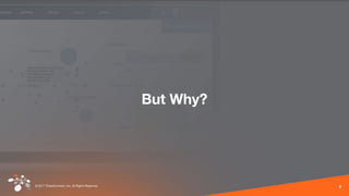 © 2017 ThreatConnect, Inc. All Rights Reserved.
But Why?
9
 