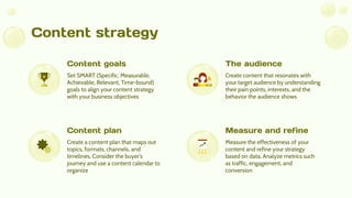 Content strategy
Set SMART (Specific, Measurable,
Achievable, Relevant, Time-bound)
goals to align your content strategy
with your business objectives
Create content that resonates with
your target audience by understanding
their pain points, interests, and the
behavior the audience shows
Content goals The audience
Create a content plan that maps out
topics, formats, channels, and
timelines. Consider the buyer's
journey and use a content calendar to
organize
Measure the effectiveness of your
content and refine your strategy
based on data. Analyze metrics such
as traffic, engagement, and
conversion
Content plan Measure and refine
 