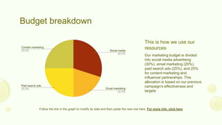 Budget breakdown
Follow the link in the graph to modify its data and then paste the new one here. For more info, click here
Our marketing budget is divided
into social media advertising
(30%), email marketing (20%),
paid search ads (25%), and 25%
for content marketing and
influencer partnerships. This
allocation is based on our previous
campaign's effectiveness and
targets
This is how we use our
resources
 