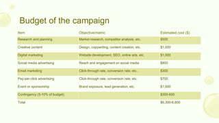 Budget of the campaign
Item Objective/metric Estimated cost ($)
Research and planning Market research, competitor analysis, etc. $500
Creative content Design, copywriting, content creation, etc. $1,000
Digital marketing Website development, SEO, online ads, etc. $1,500
Social media advertising Reach and engagement on social media $800
Email marketing Click-through rate, conversion rate, etc. $300
Pay-per-click advertising Click-through rate, conversion rate, etc. $700
Event or sponsorship Brand exposure, lead generation, etc. $1,000
Contingency (5-10% of budget) $300-600
Total $6,300-6,800
 