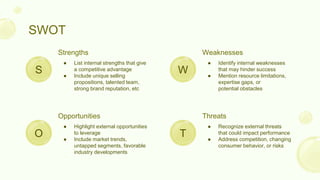 SWOT
● List internal strengths that give
a competitive advantage
● Include unique selling
propositions, talented team,
strong brand reputation, etc
Strengths
● Highlight external opportunities
to leverage
● Include market trends,
untapped segments, favorable
industry developments
Opportunities
● Identify internal weaknesses
that may hinder success
● Mention resource limitations,
expertise gaps, or
potential obstacles
Weaknesses
● Recognize external threats
that could impact performance
● Address competition, changing
consumer behavior, or risks
Threats
S
O
W
T
 