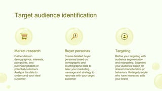 Target audience identification
Gather data on
demographics, interests,
pain points, and
purchasing habits of
potential customers.
Analyze the data to
understand your ideal
customer
Create detailed buyer
personas based on
demographic and
psychographic data to
tailor your marketing
message and strategy to
resonate with your target
audience
Refine your targeting with
audience segmentation
and retargeting. Segment
your audience based on
shared characteristics or
behaviors. Retarget people
who have interacted with
your brand
Market research Buyer personas Targeting
 