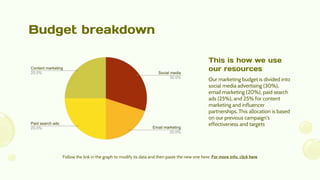 Budget breakdown
Follow the link in the graph to modify its data and then paste the new one here. For more info, click here
Our marketing budget is divided into
social media advertising (30%),
email marketing (20%), paid search
ads (25%), and 25% for content
marketing and influencer
partnerships. This allocation is based
on our previous campaign's
effectiveness and targets
This is how we use
our resources
 
