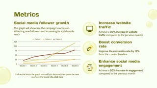 Metrics
The graph will showcase the campaign's success in
attracting new followers and increasing its social media
reach
Social media follower growth
Achieve a 30% increase in website
traffic compared to the previous quarter
Increase website
traffic
Improve the conversion rate by 15%
from the current baseline
Boost conversion
rate
Achieve a 20% increase in engagement
compared to the previous month
Enhance social media
engagement
Follow the link in the graph to modify its data and then paste the new
one here. For more info, click here
 