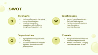 SWOT
● List internal strengths that give a
competitive advantage
● Include unique selling
propositions, talented team,
strong brand reputation, etc
Strengths
● Highlight external opportunities
to leverage
● Include market trends, untapped
segments, favorable industry
developments
Opportunities
● Identify internal weaknesses
that may hinder success
● Mention resource limitations,
expertise gaps, or
potential obstacles
Weaknesses
● Recognize external threats that
could impact performance
● Address competition, changing
consumer behavior, or risks
Threats
S
O
W
T
 