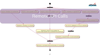 Service Discovery. Spring Cloud Internals | PDF