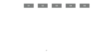 Service Discovery. Spring Cloud Internals | PDF