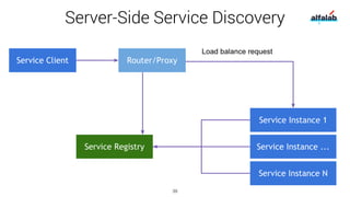 Service Discovery. Spring Cloud Internals | PDF
