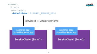 Service Discovery. Spring Cloud Internals | PDF