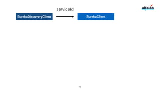 Service Discovery. Spring Cloud Internals | PDF