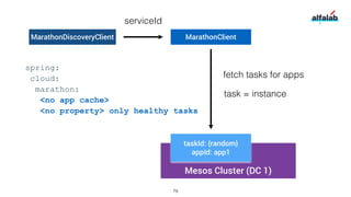Service Discovery. Spring Cloud Internals | PDF