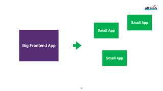 Big Frontend App
Small App
Small App
Small App
12
 