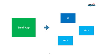 Small App
UI
API 1
API 2
13
 