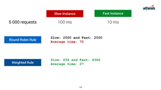 146
Slow Instance Fast Instance
100 ms 10 ms5 000 requests
Round Robin Rule
Slow: 2500 and Fast: 2500
Average time: 70
Weighted Rule
Slow: 634 and Fast: 4366
Average time: 27
 