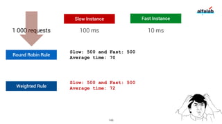 149
Slow Instance Fast Instance
100 ms 10 ms1 000 requests
Round Robin Rule
Slow: 500 and Fast: 500
Average time: 70
Weigh...