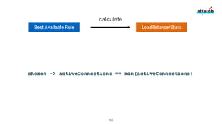 Best Available Rule LoadBalancerStats
calculate
chosen -> activeConnections == min(activeConnections)
155
 